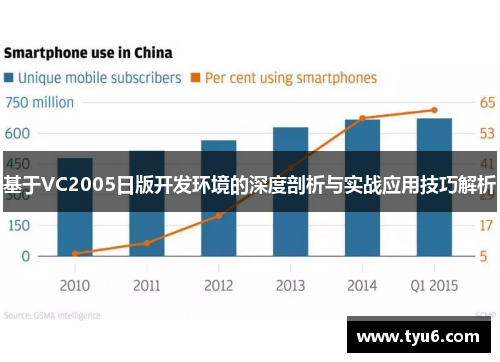 基于VC2005日版开发环境的深度剖析与实战应用技巧解析